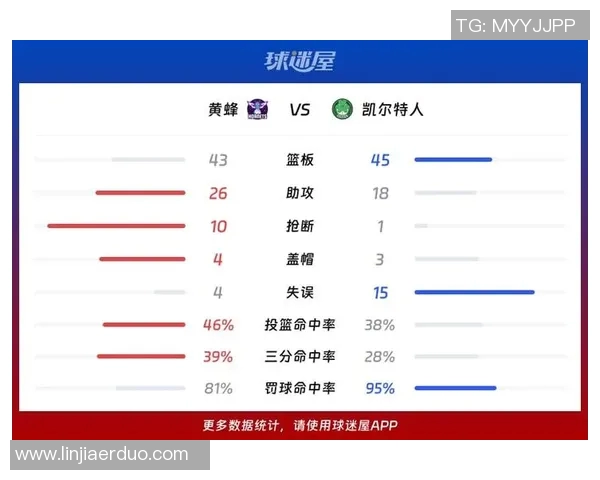凯尔特人对阵黄蜂的精彩对决今晚开启球迷们期待的篮球盛宴即将上演