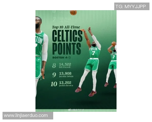 杰伦布朗：从球场新星到NBA顶级球员的成长之路